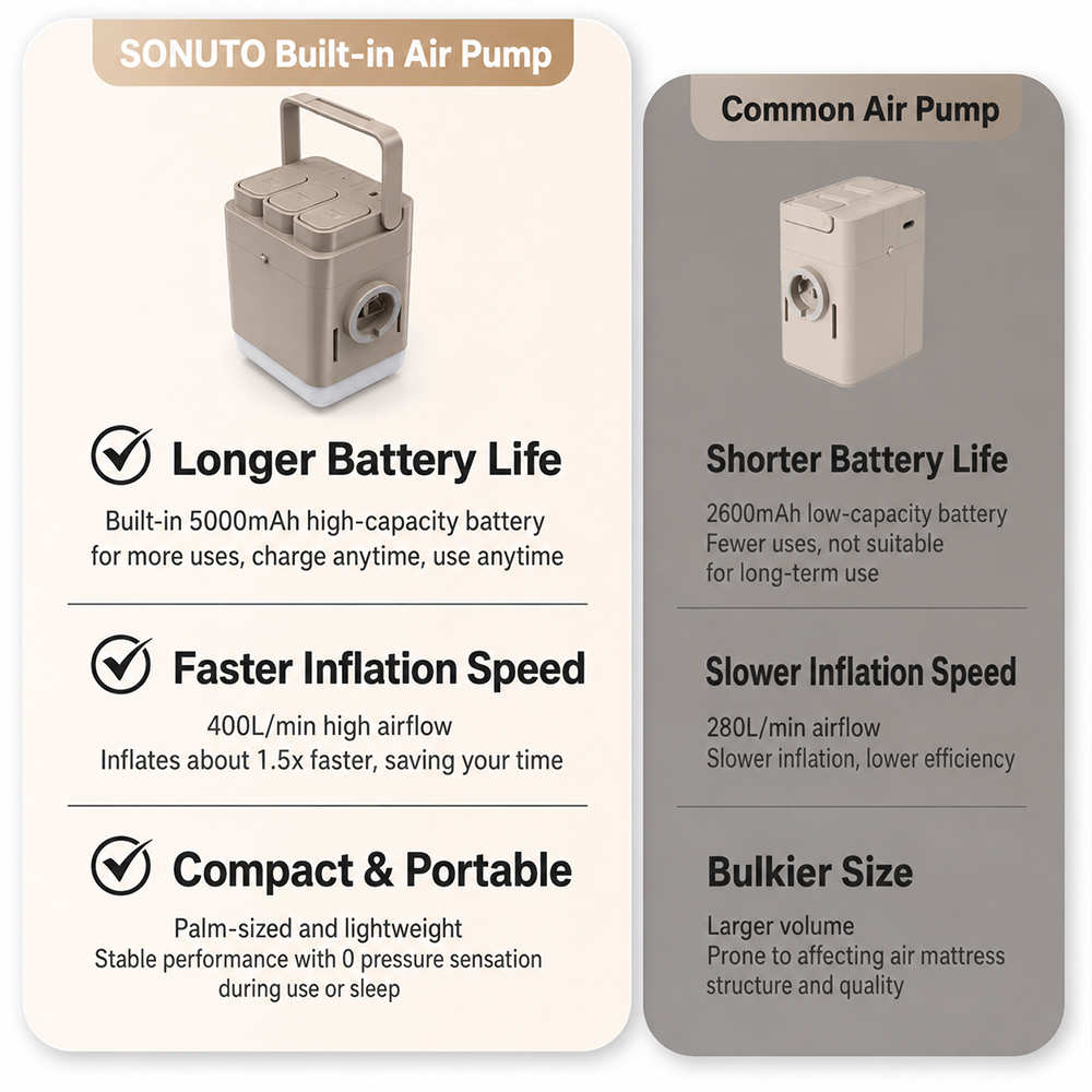 SONUTO Drop Stitch Air Mattres - Outdoor Inflatable Camping Tent With Air Pump ulasan dan harga
