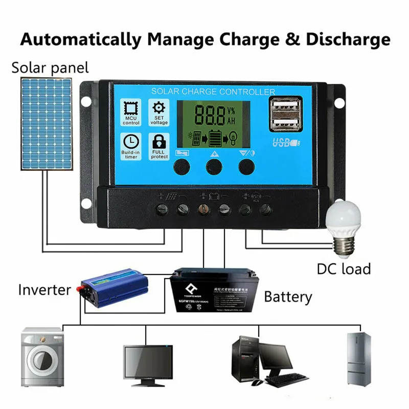 50W Solar Panel Kit Mono Cryst - Outdoor Camping Van ulasan dan harga